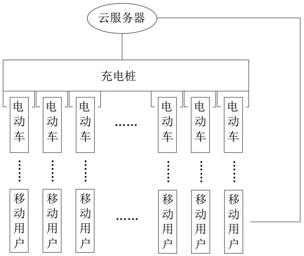 Electric vehicle tracking system based on shared charging pile