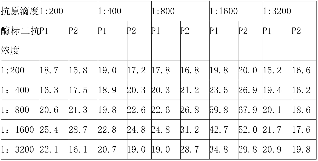 HCV NS3 antibody detection method based on MIX antigen coating