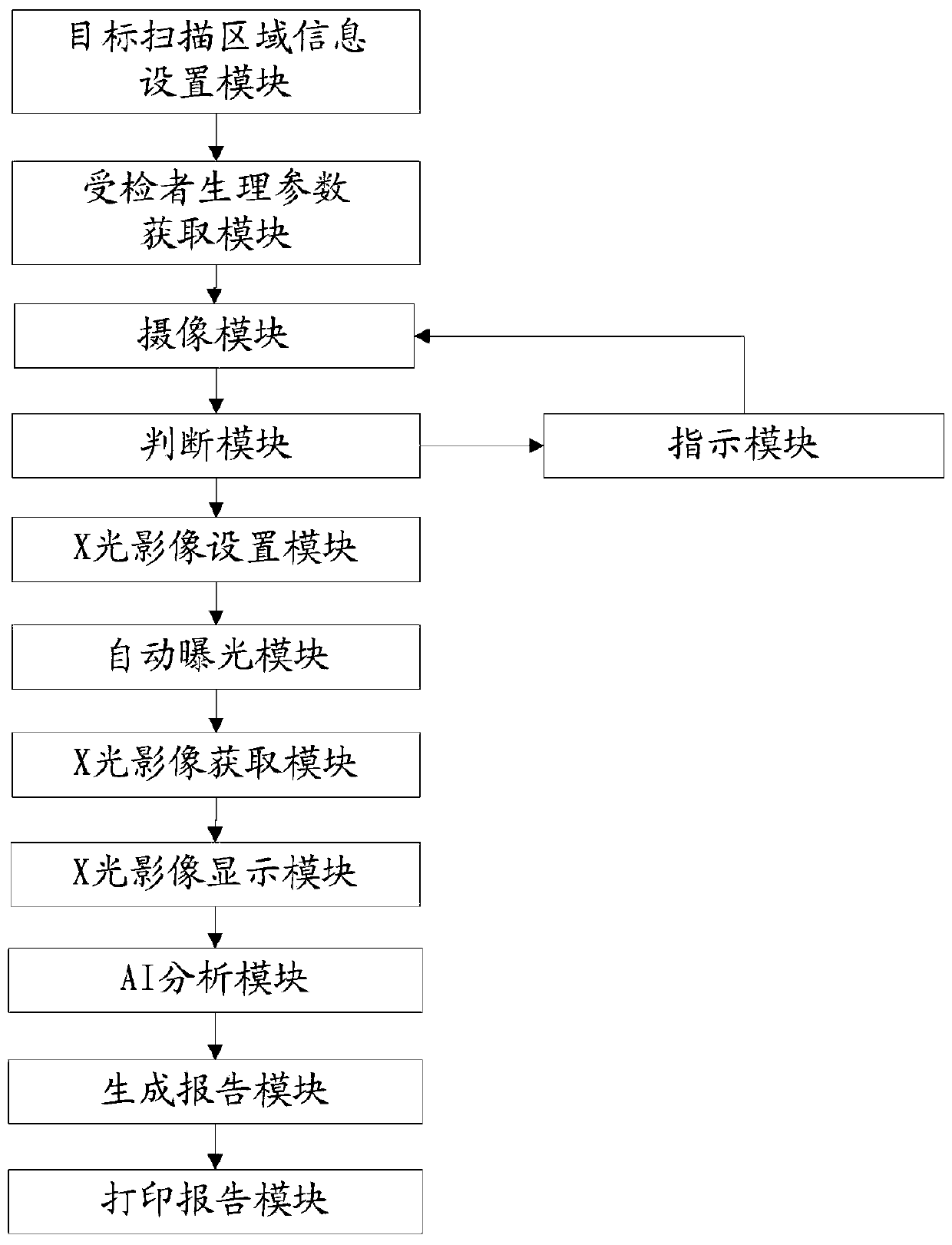 X-ray imaging analysis method and device based on AI and readable storage medium