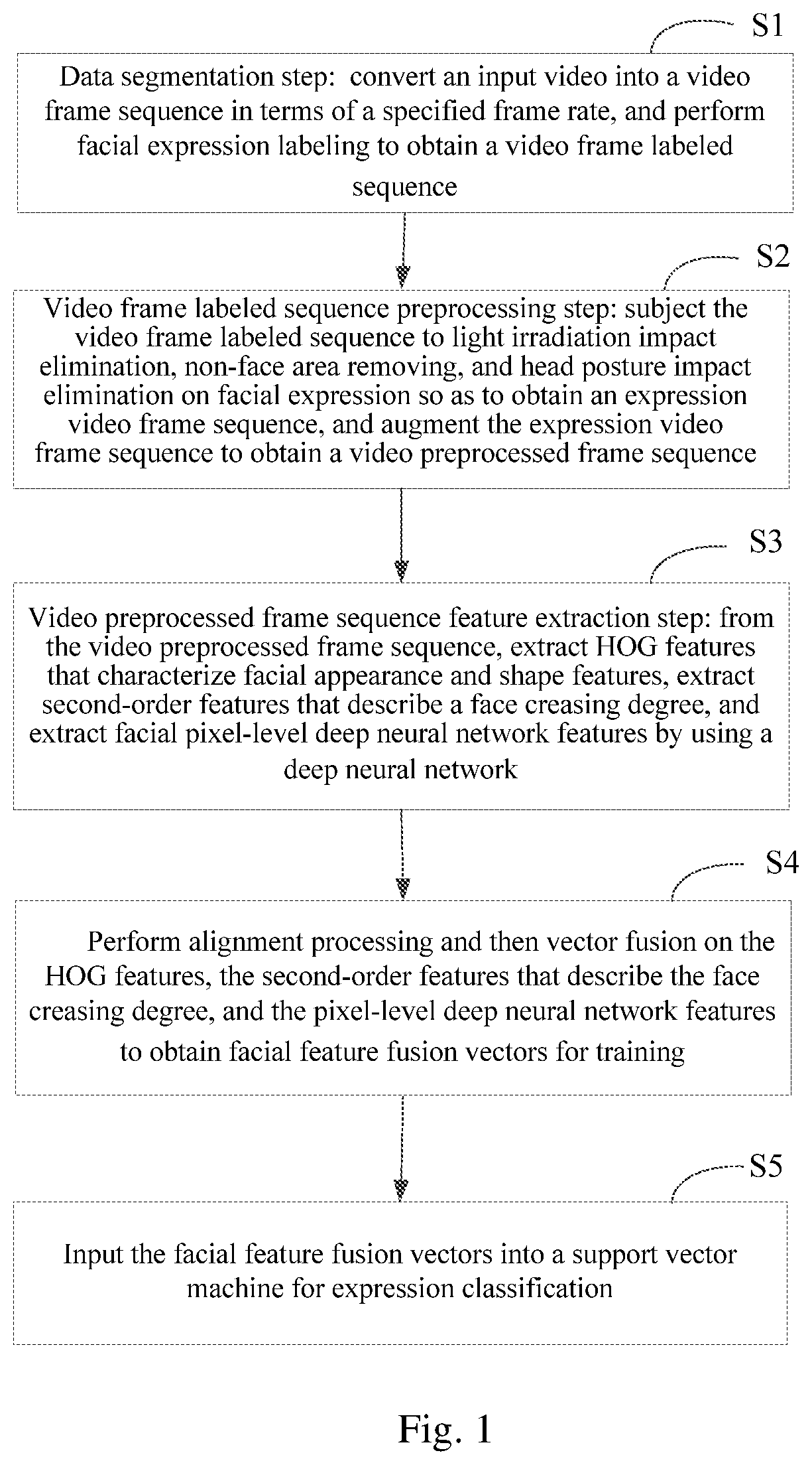 Expression recognition method under natural scene