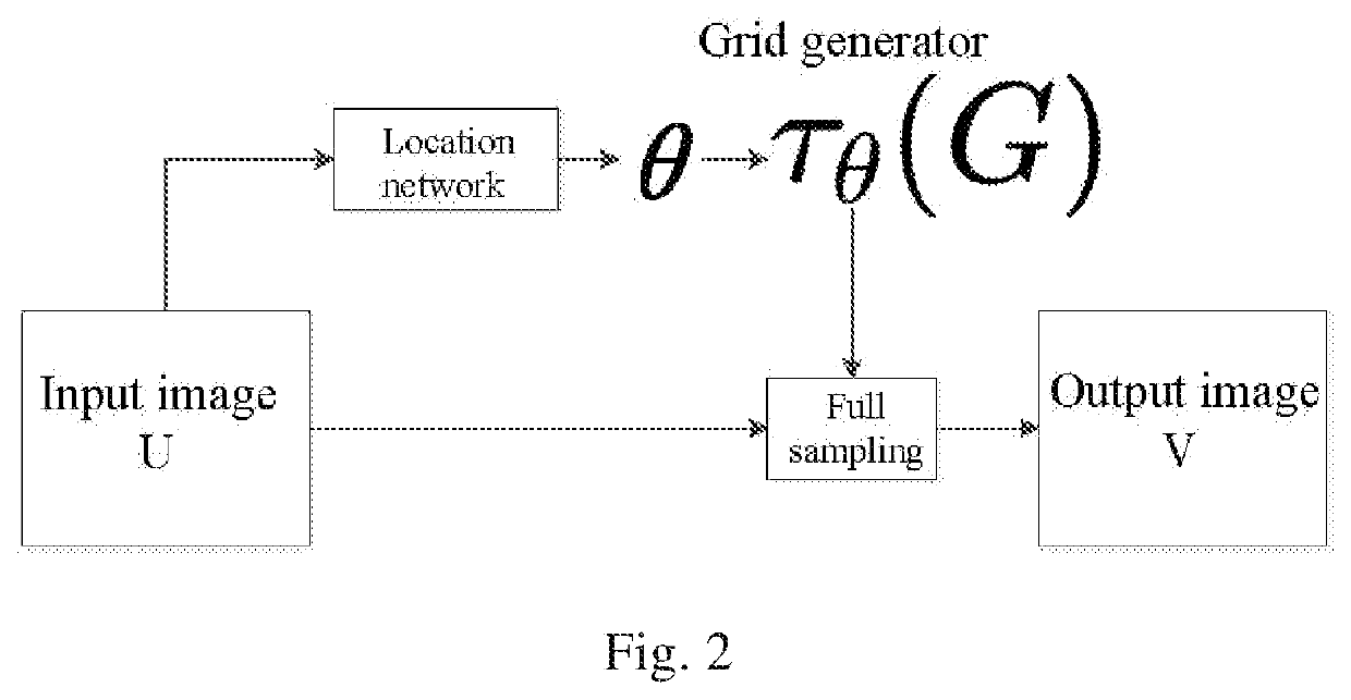 Expression recognition method under natural scene