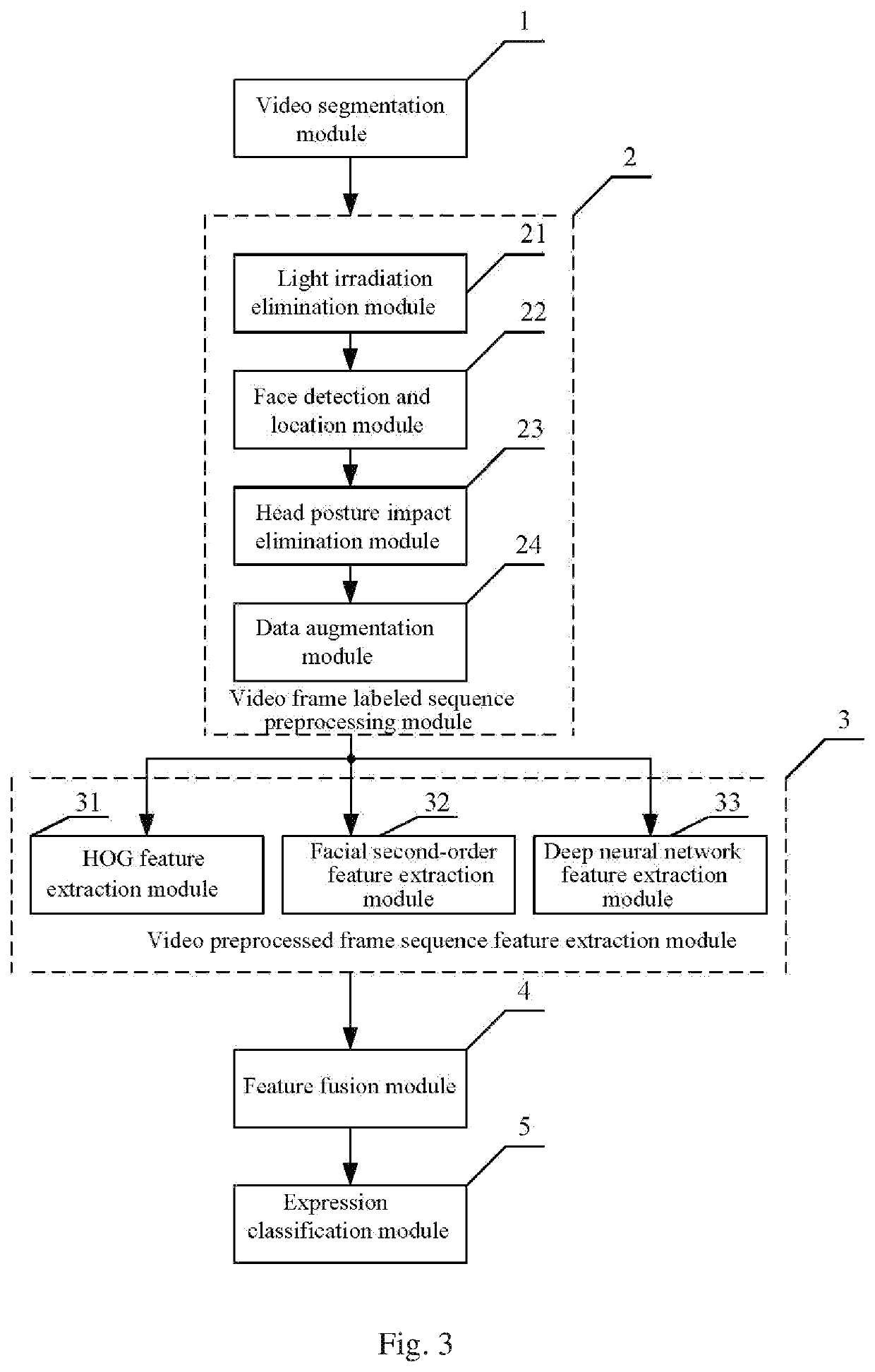 Expression recognition method under natural scene