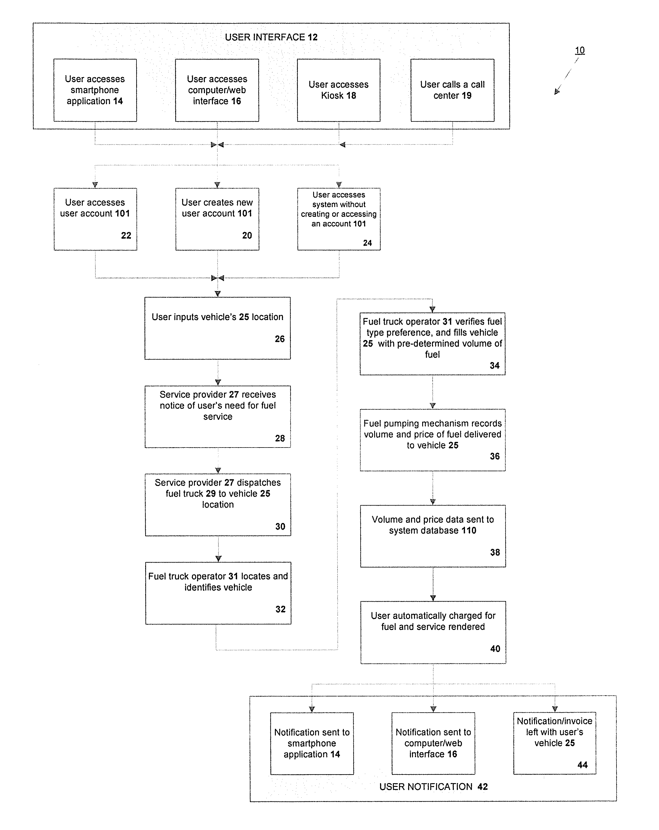 Vehicle fueling system and method