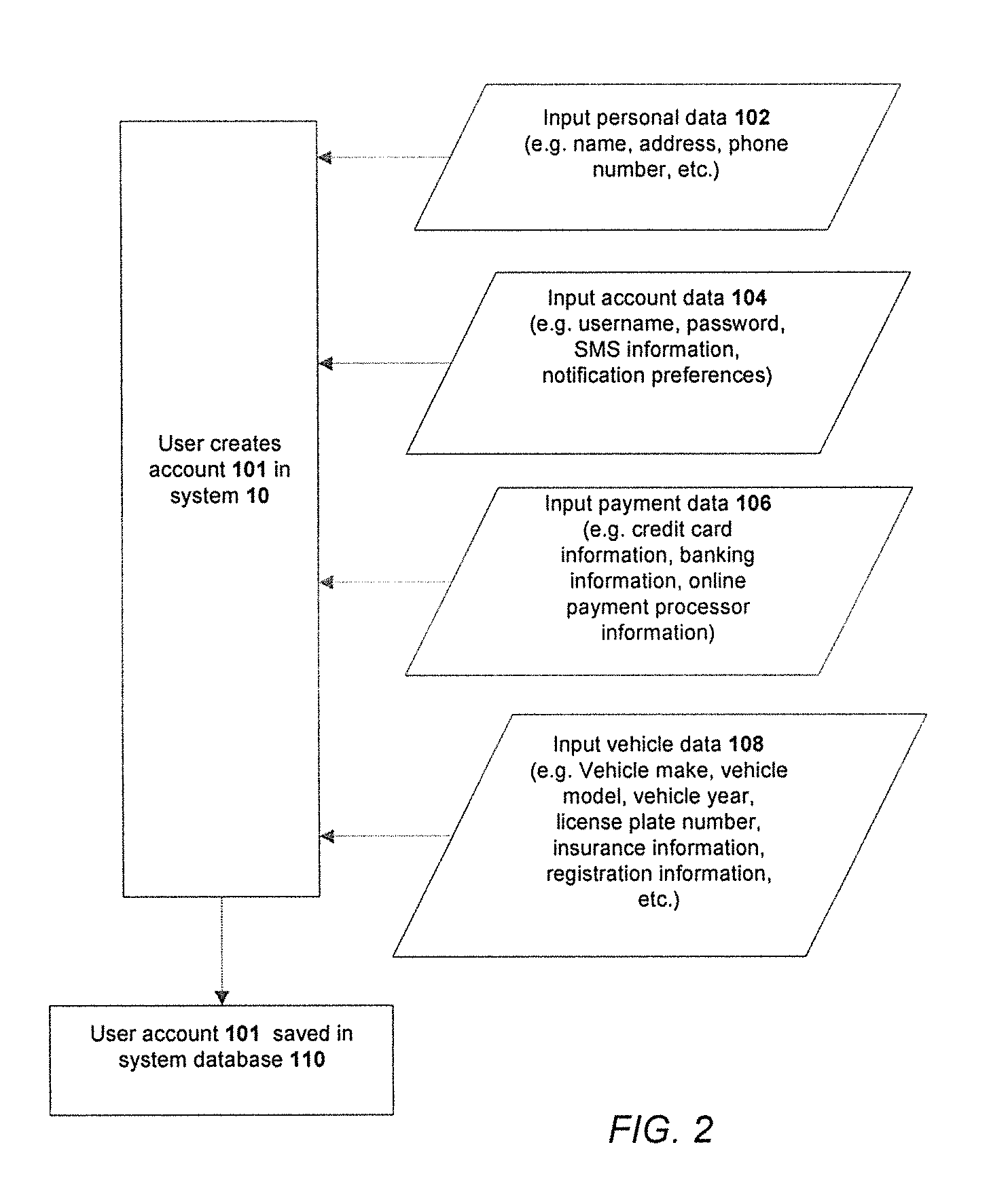 Vehicle fueling system and method