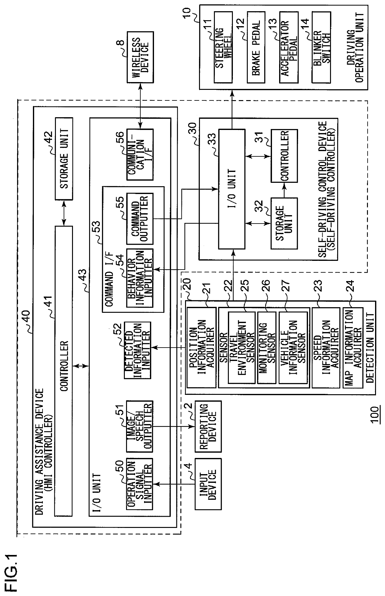 Assistance method and assistance system and assistance device using assistance method that execute processing relating to a behavior model