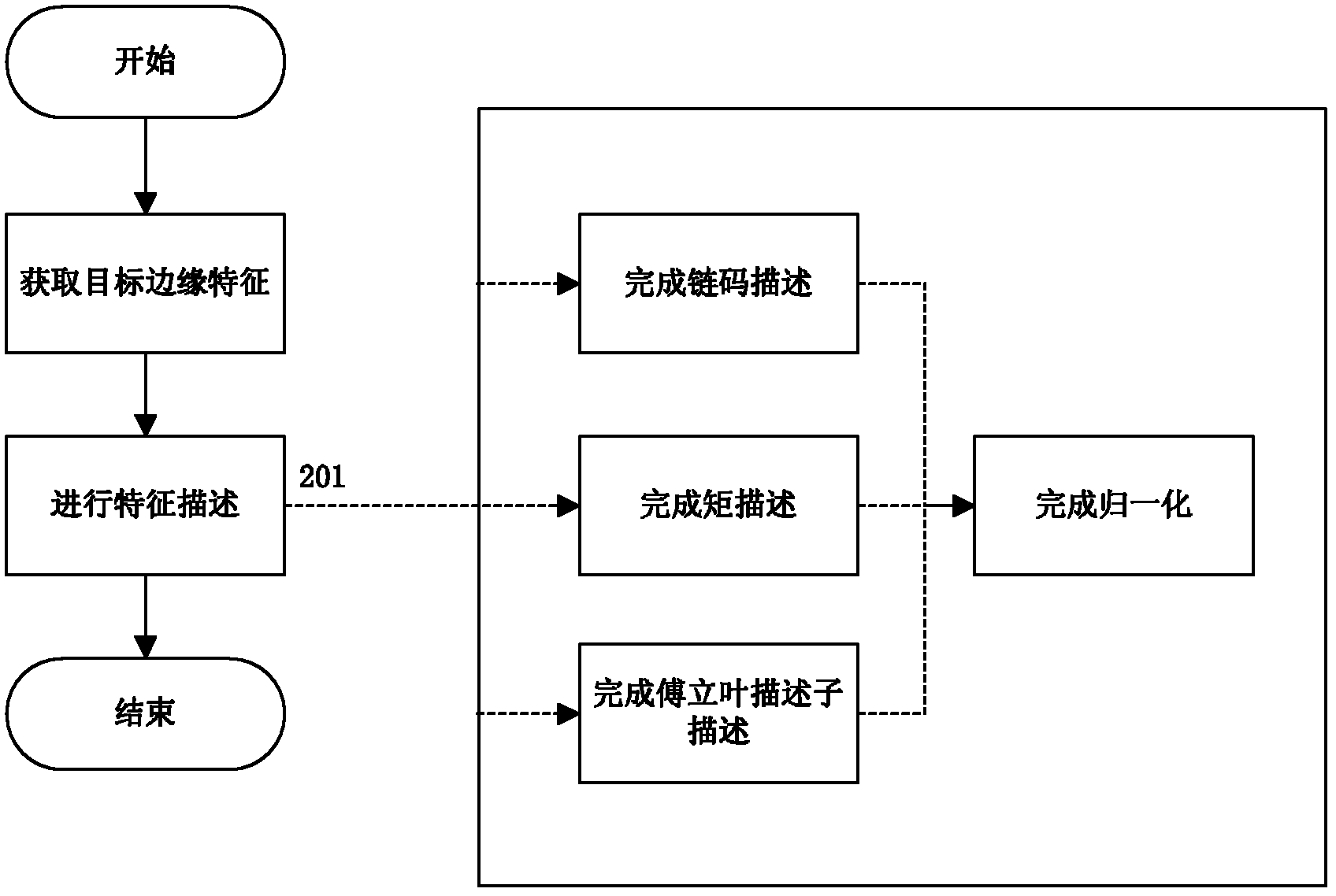 Image search and match optimizing method applied in model matching posture measurement