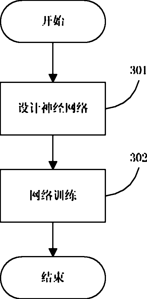 Image search and match optimizing method applied in model matching posture measurement