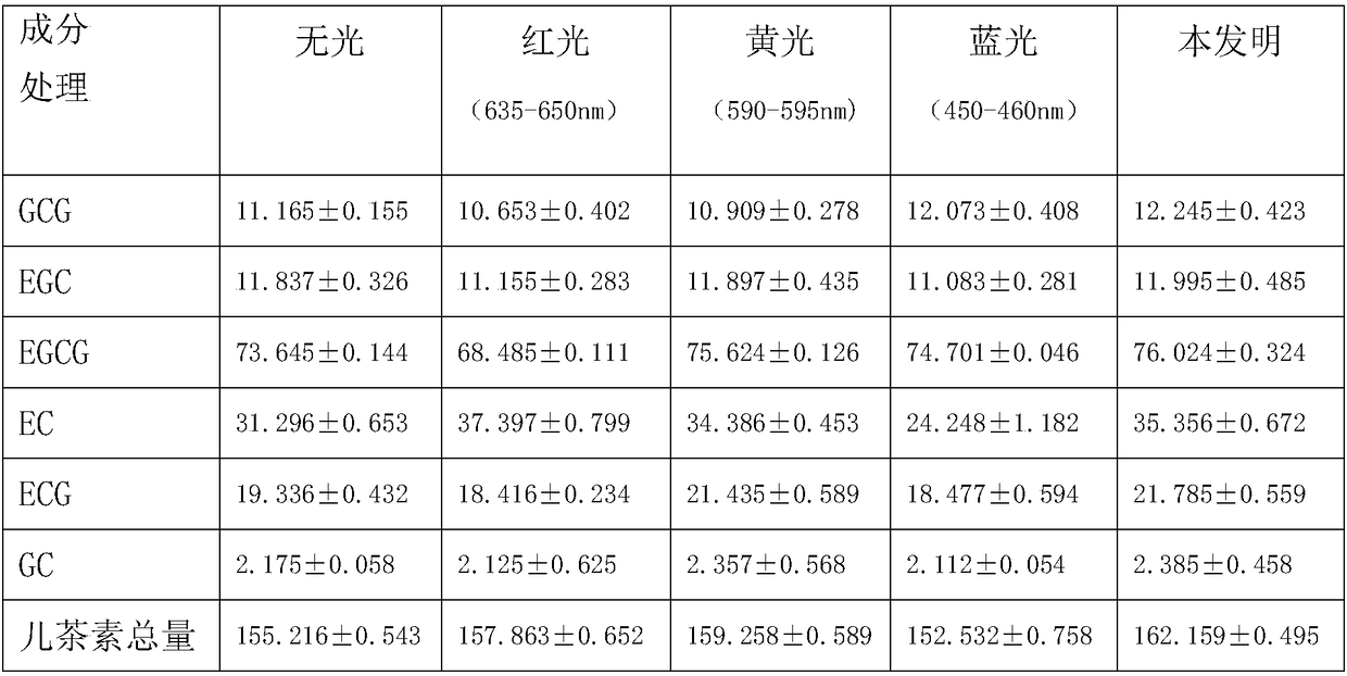 Preparation method of theaflavins-rich black tea