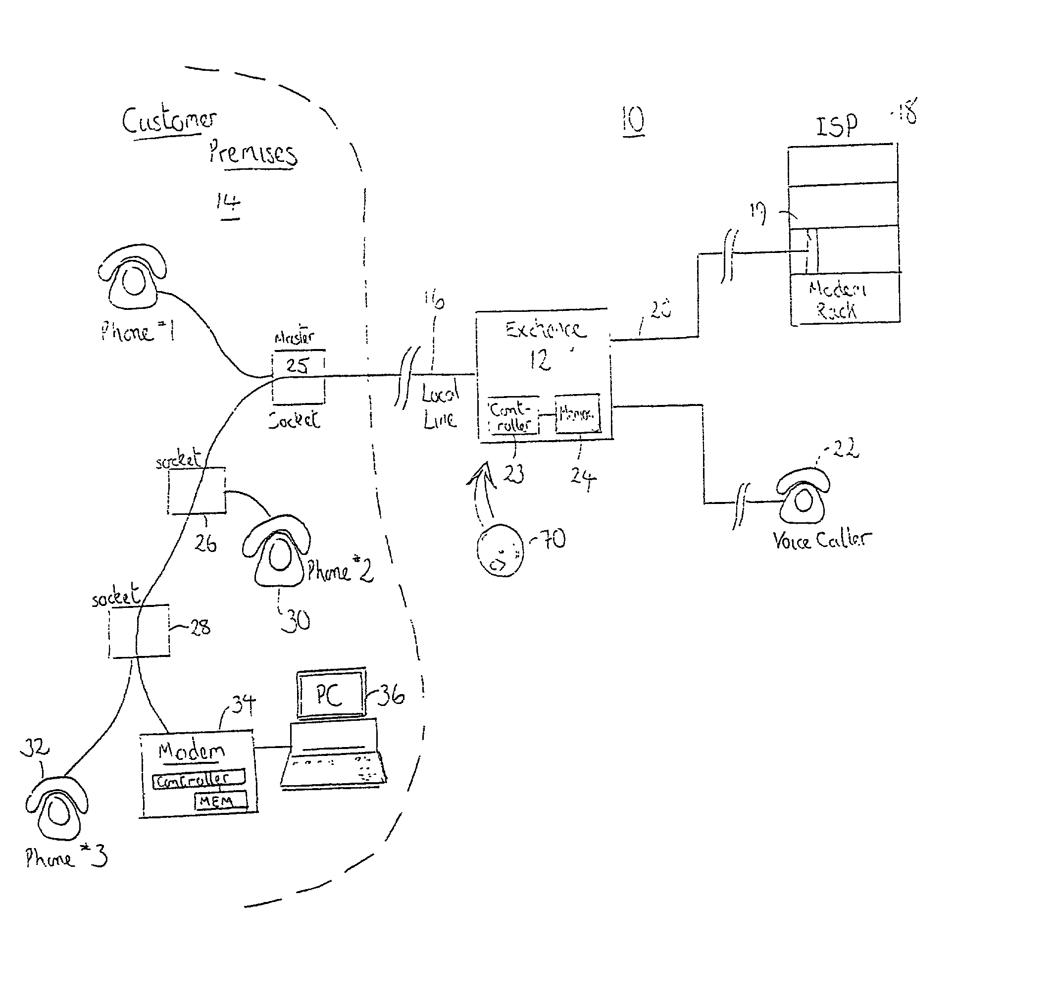 Modem and system with call waiting switching facilities and method of supporting customer access to a service provider