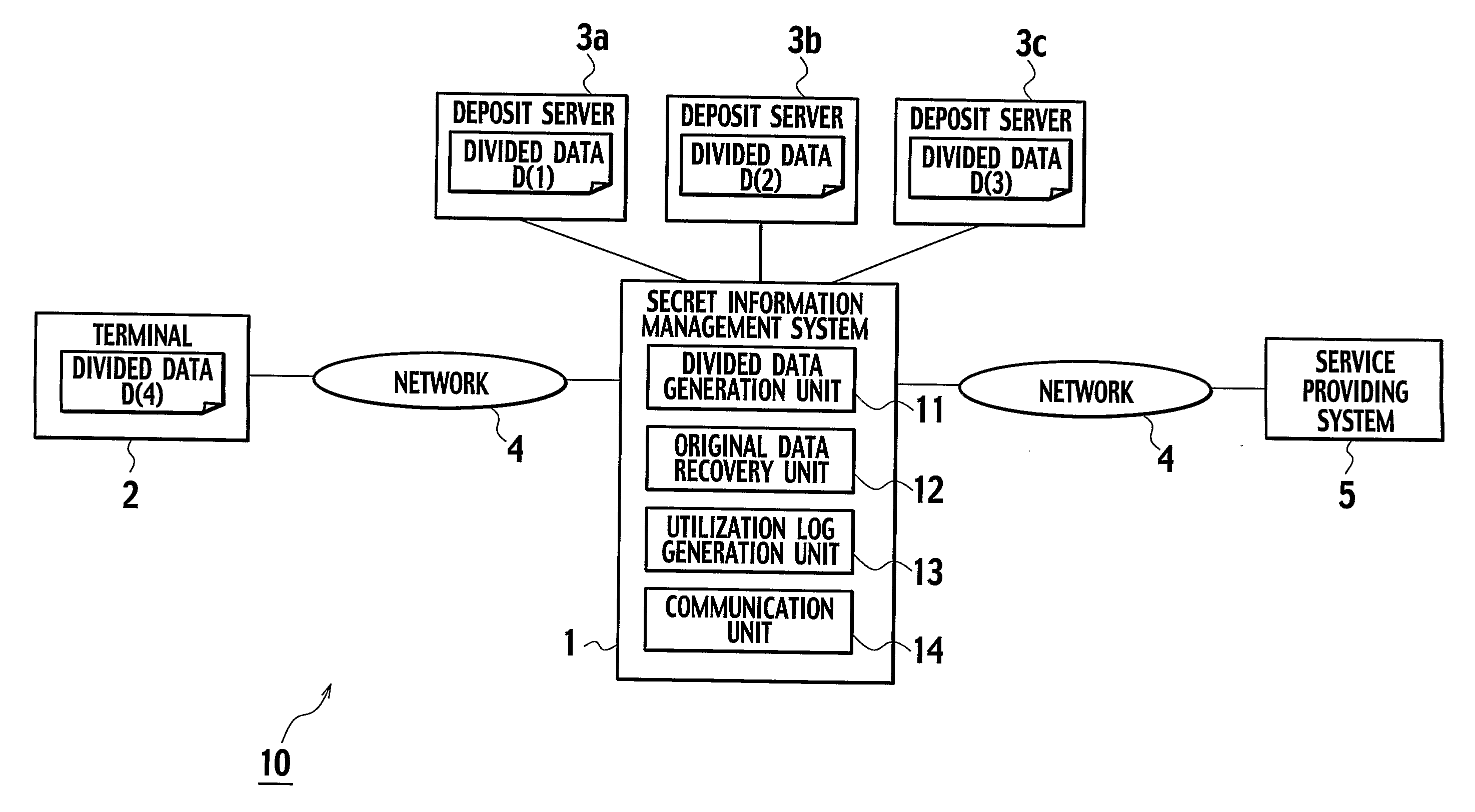 Secret information management scheme based on secret sharing scheme