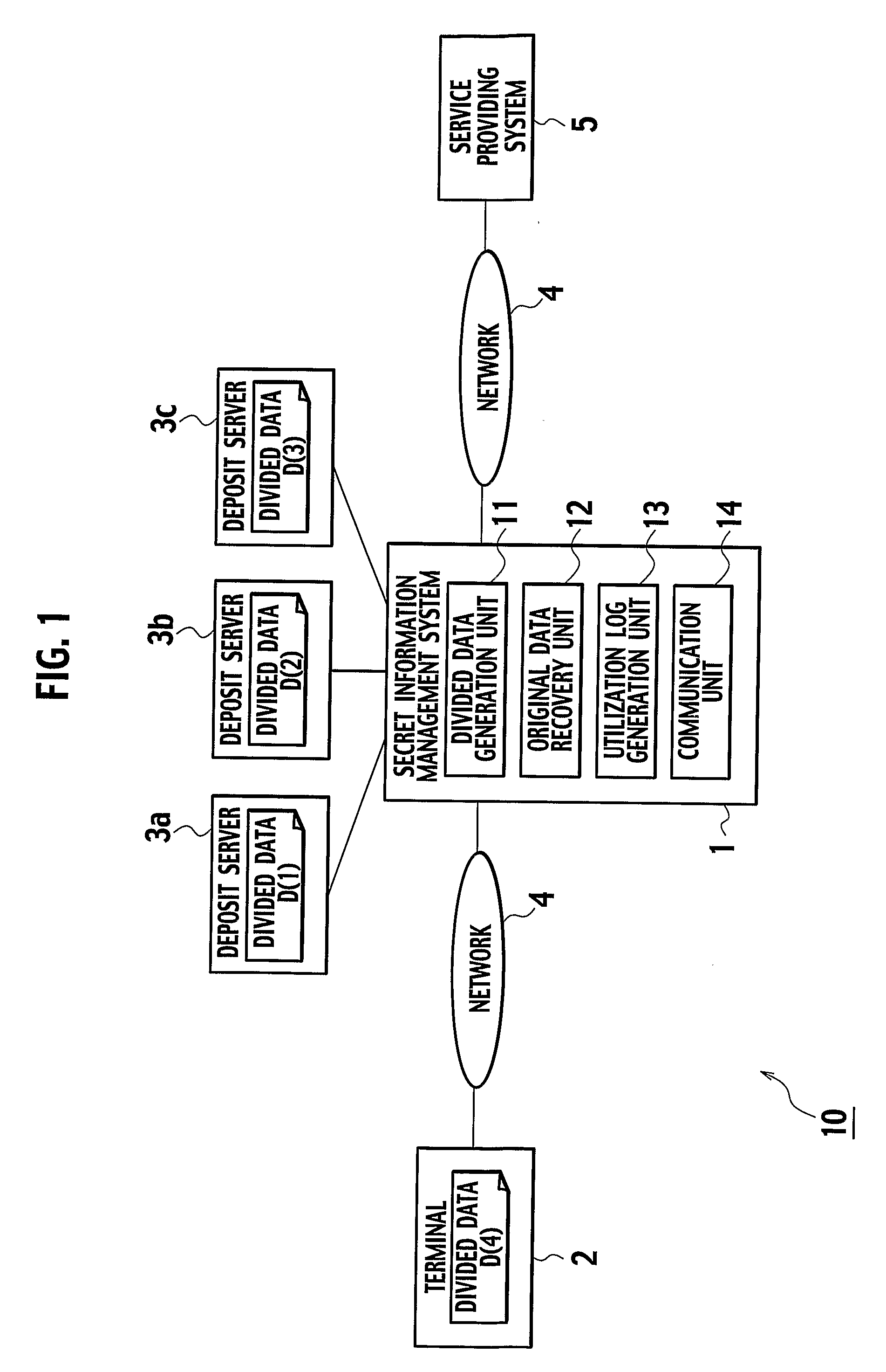 Secret information management scheme based on secret sharing scheme