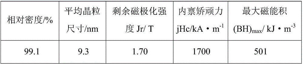 Fabrication method of nanometer composite phase rare-earth permanent magnet material