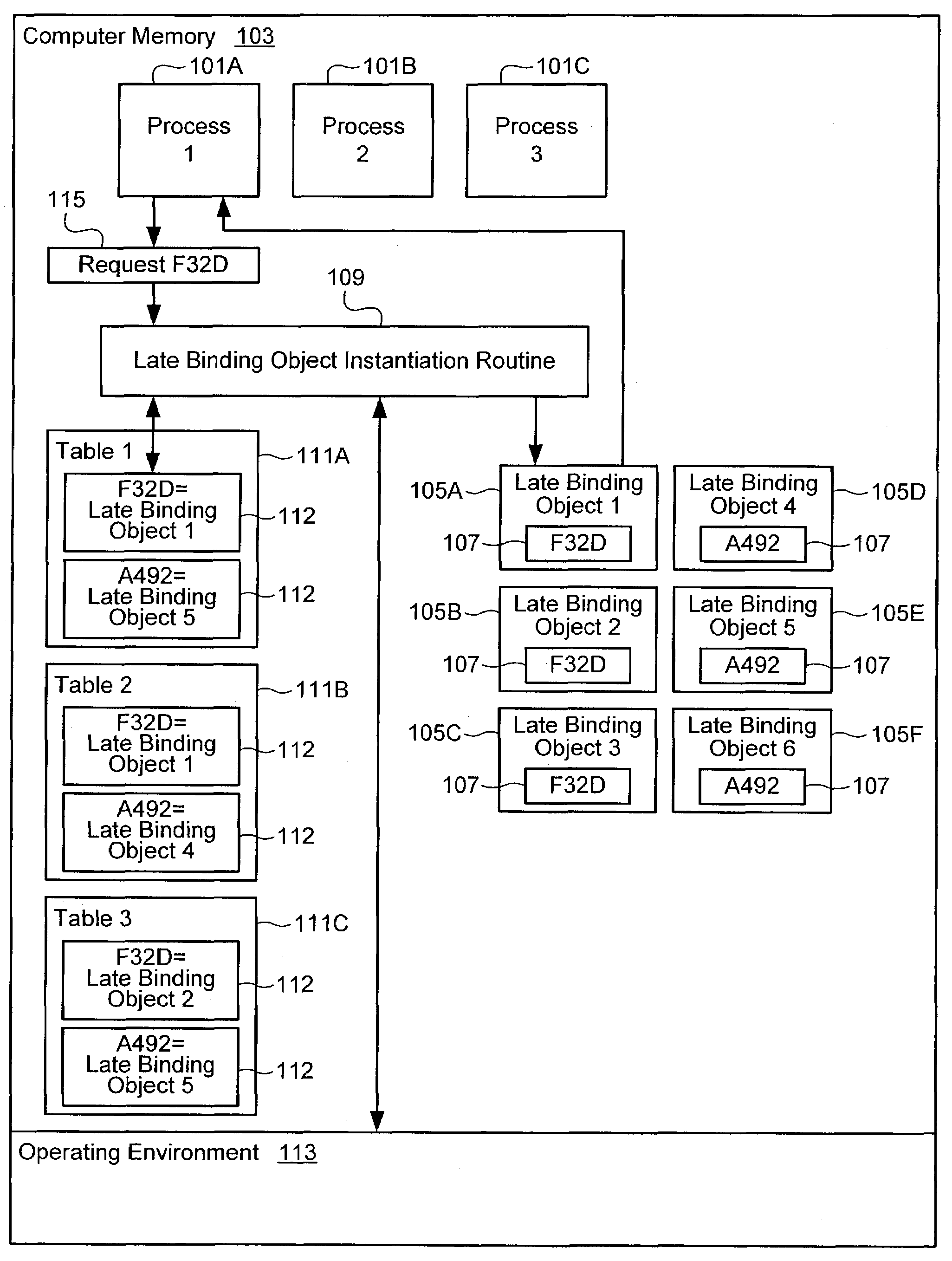 Supporting multiple late binding objects with the same identifier