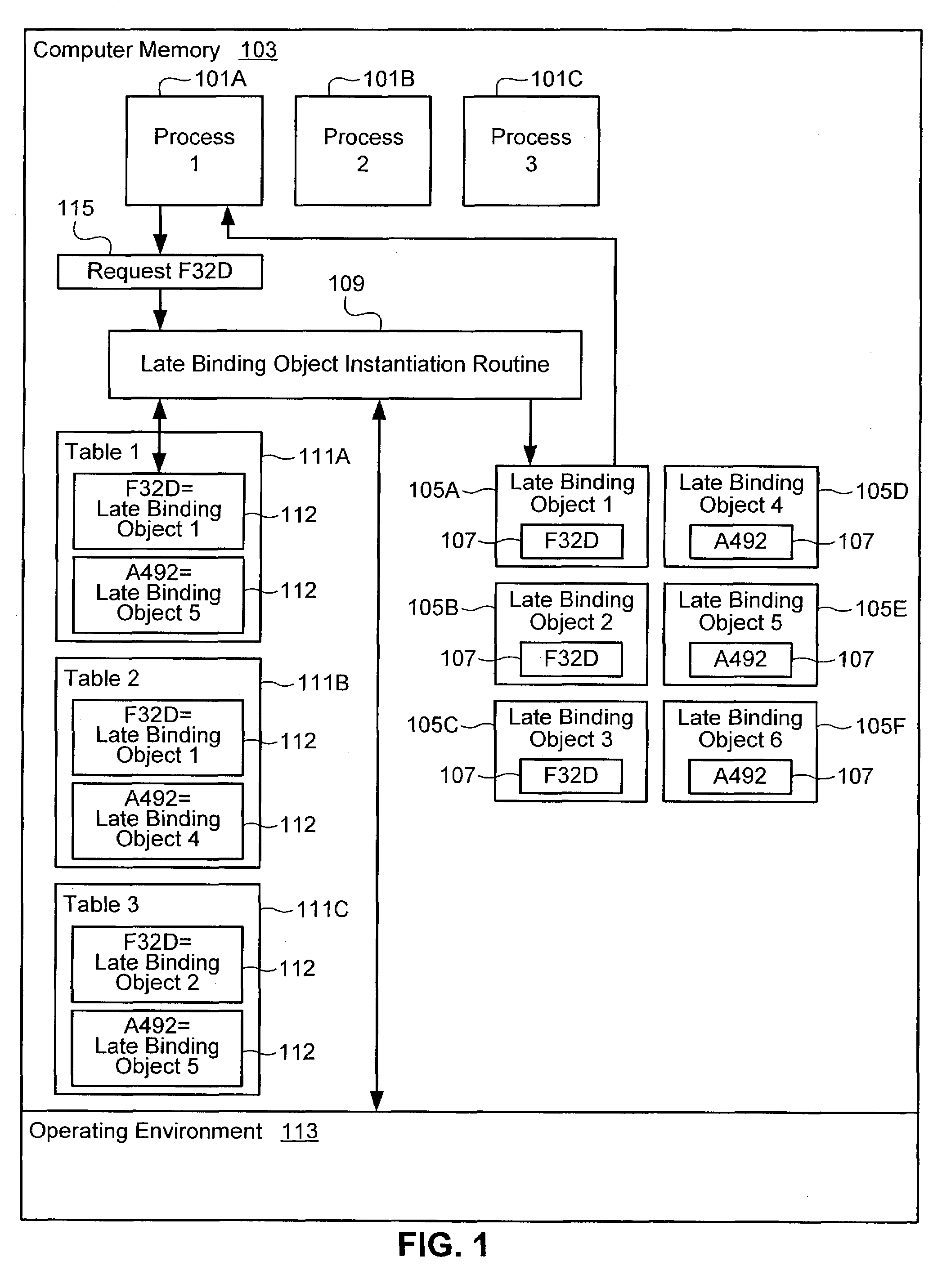 Supporting multiple late binding objects with the same identifier