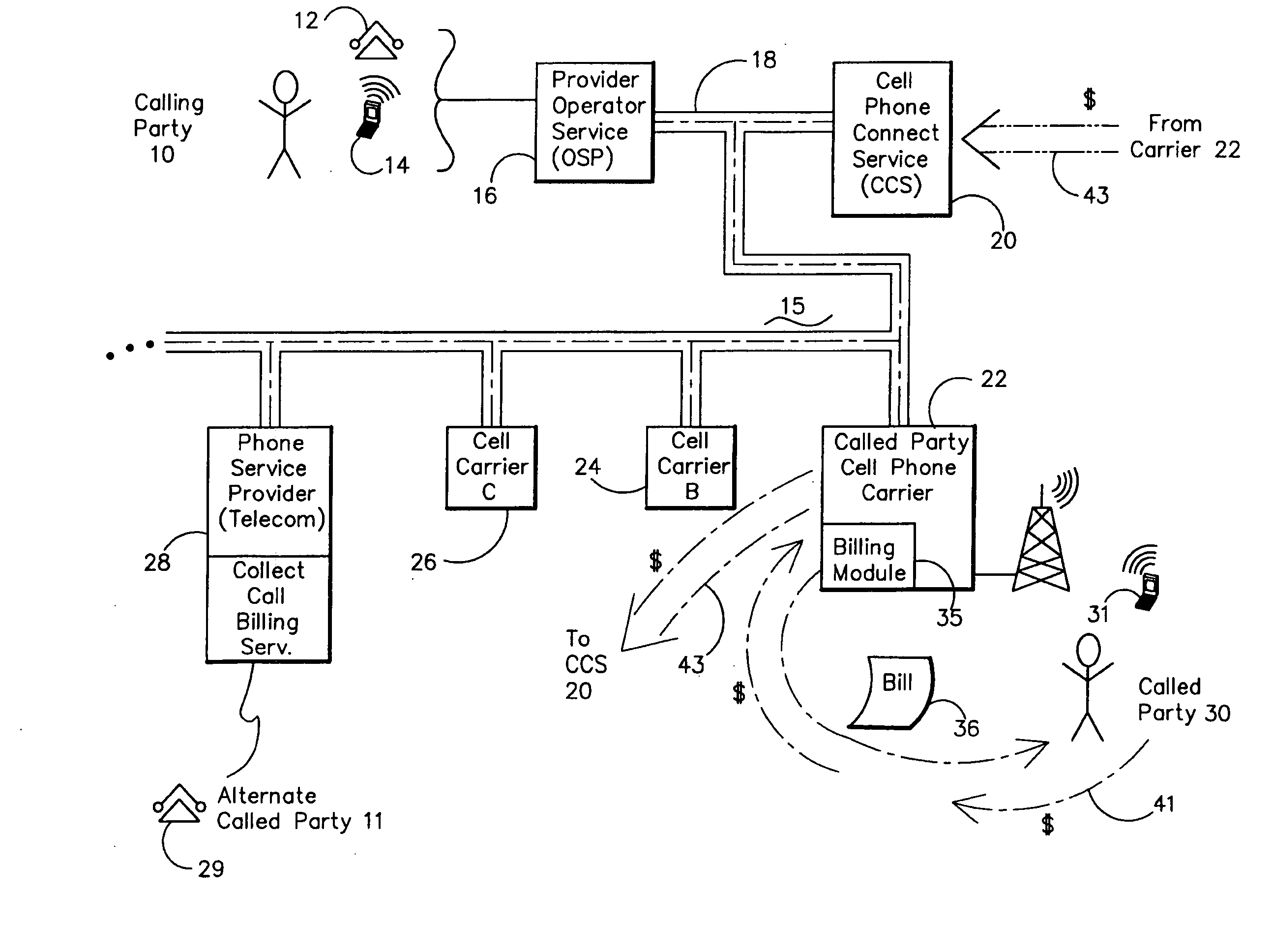 System and Method for Authorizing and Monetizing Collect Cellular Telephone Calls