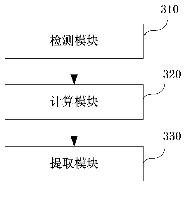 Method and device for extracting frequently visited URL (Uniform Resource Locator) in browser and browser