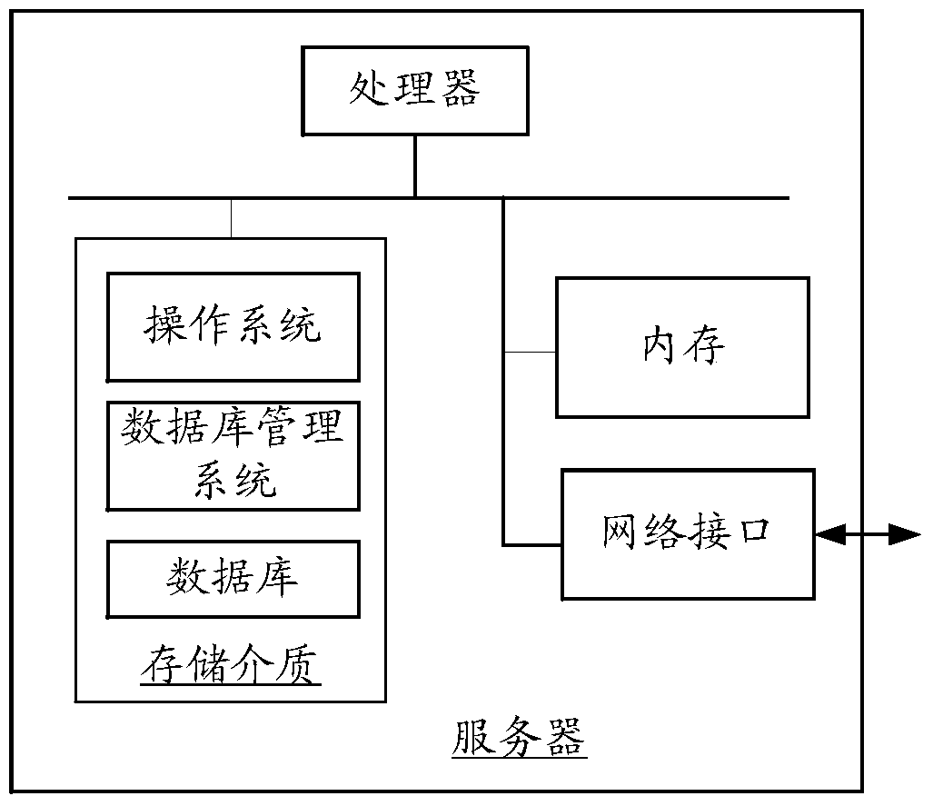 Real-time data statistics method and device