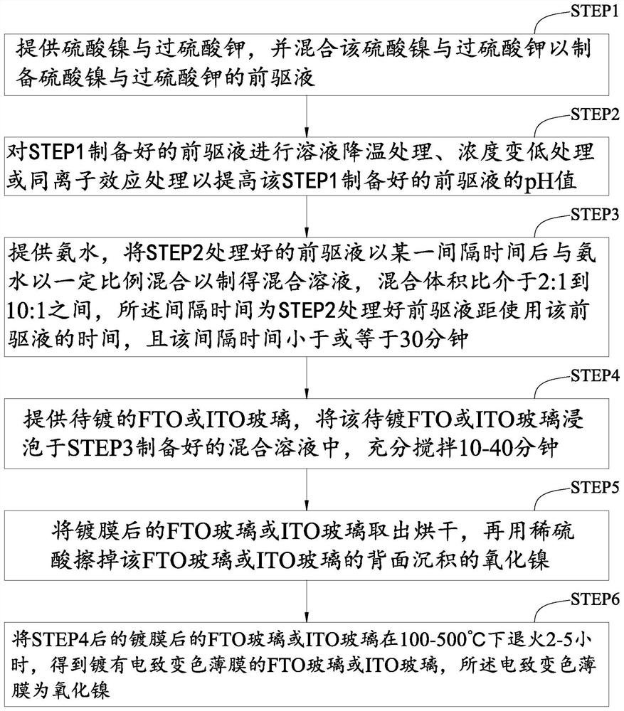 Chemical Bath Method for Depositing Electrochromic Thin Films