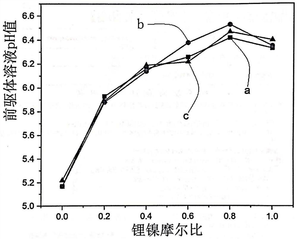 Chemical Bath Method for Depositing Electrochromic Thin Films