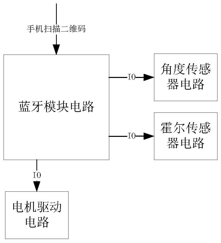 Self-service vending machine with Bluetooth function and circular partition bins and vending method