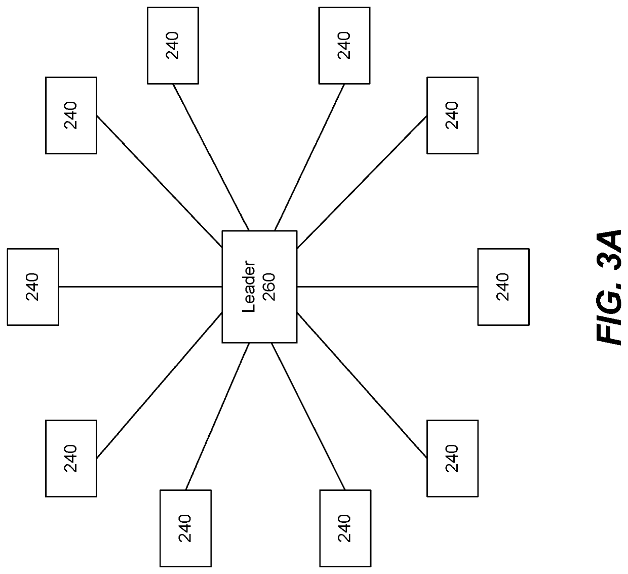 Systems and methods for selecting and utilizing a committee of validator nodes in a distributed system