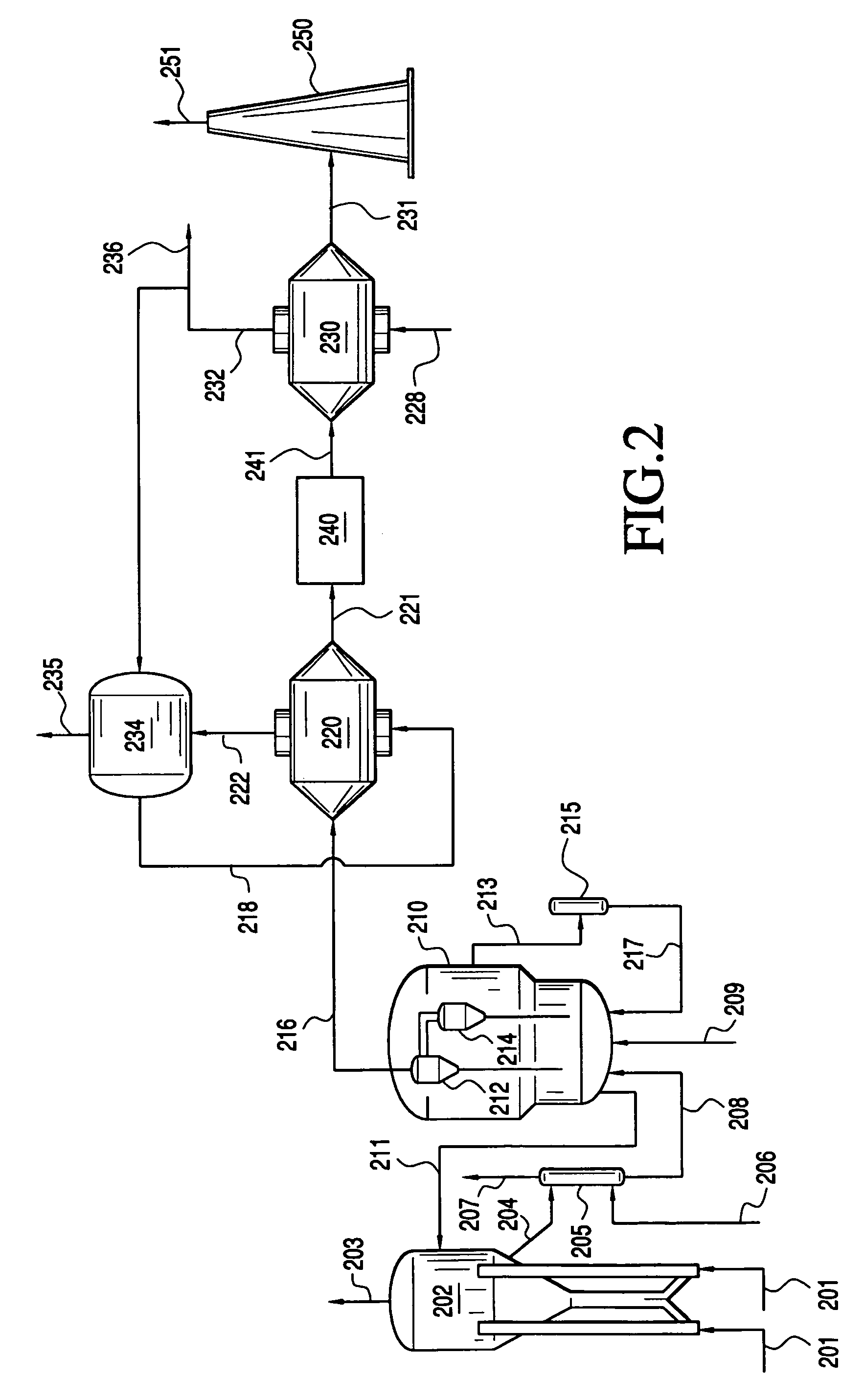 Heat recovery technique for catalyst regenerator flue gas