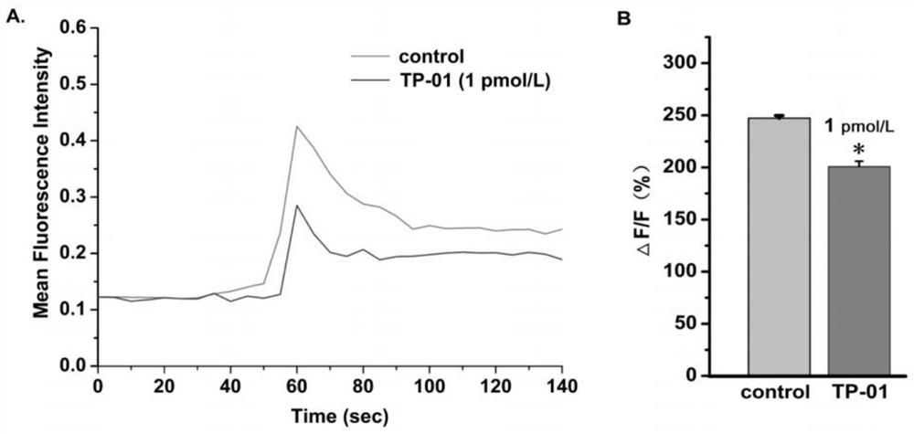 PD-1 targeting peptide with analgesic activity as well as synthesis method and application thereof