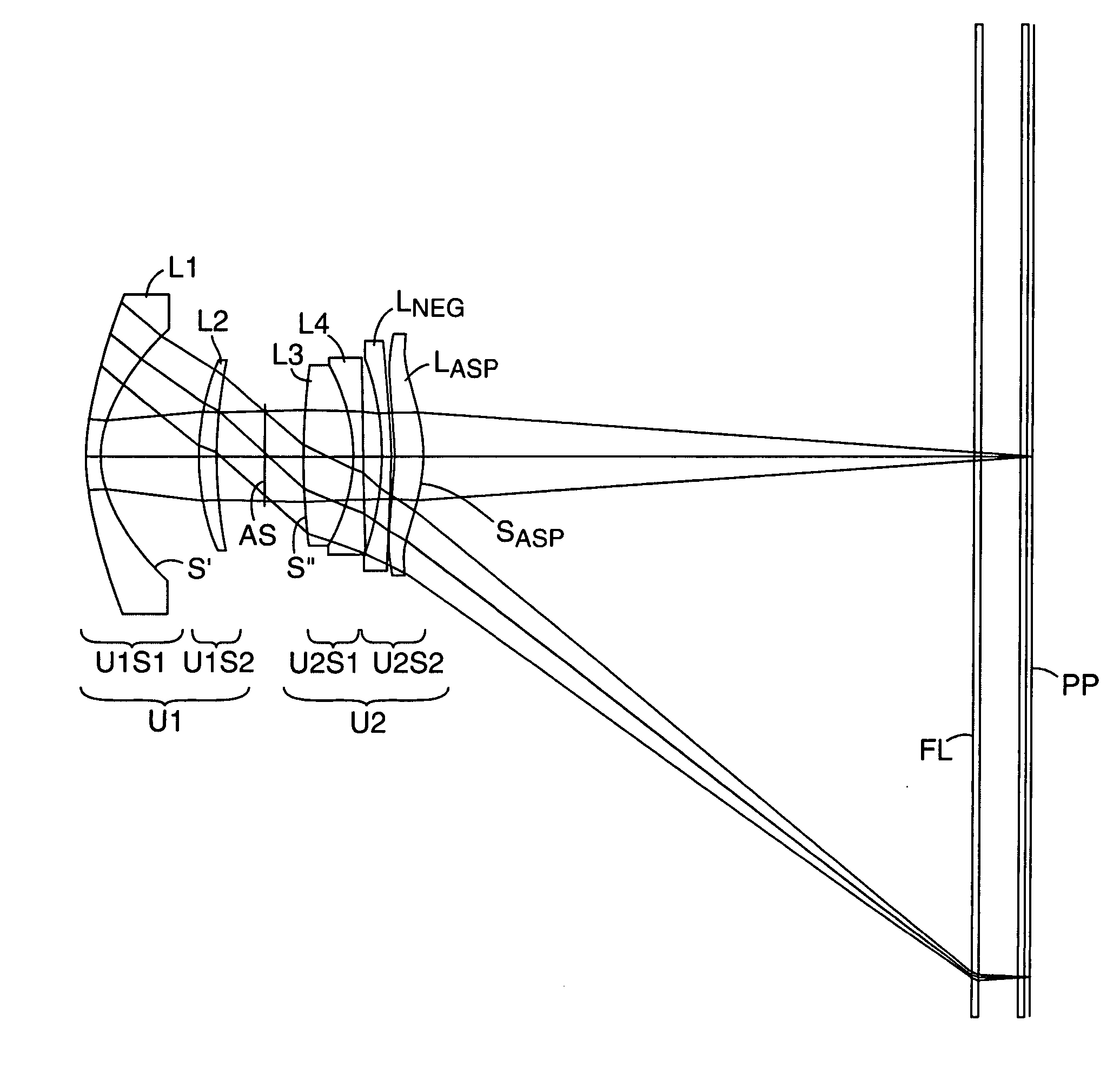 Compact projection lenses for use with large format pixelized panels