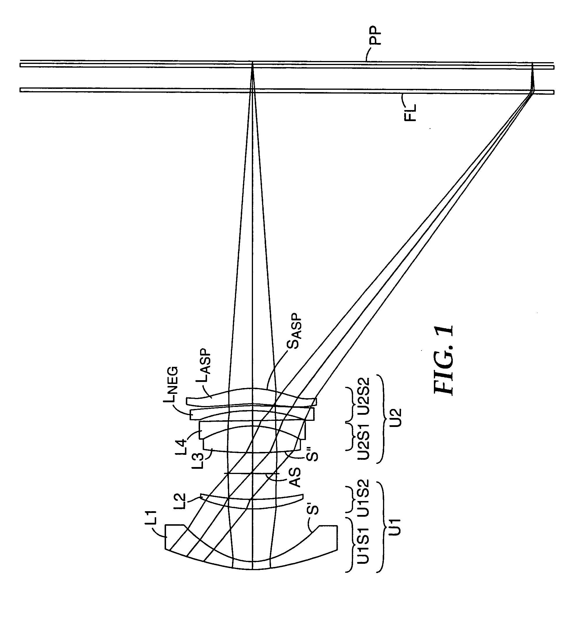 Compact projection lenses for use with large format pixelized panels