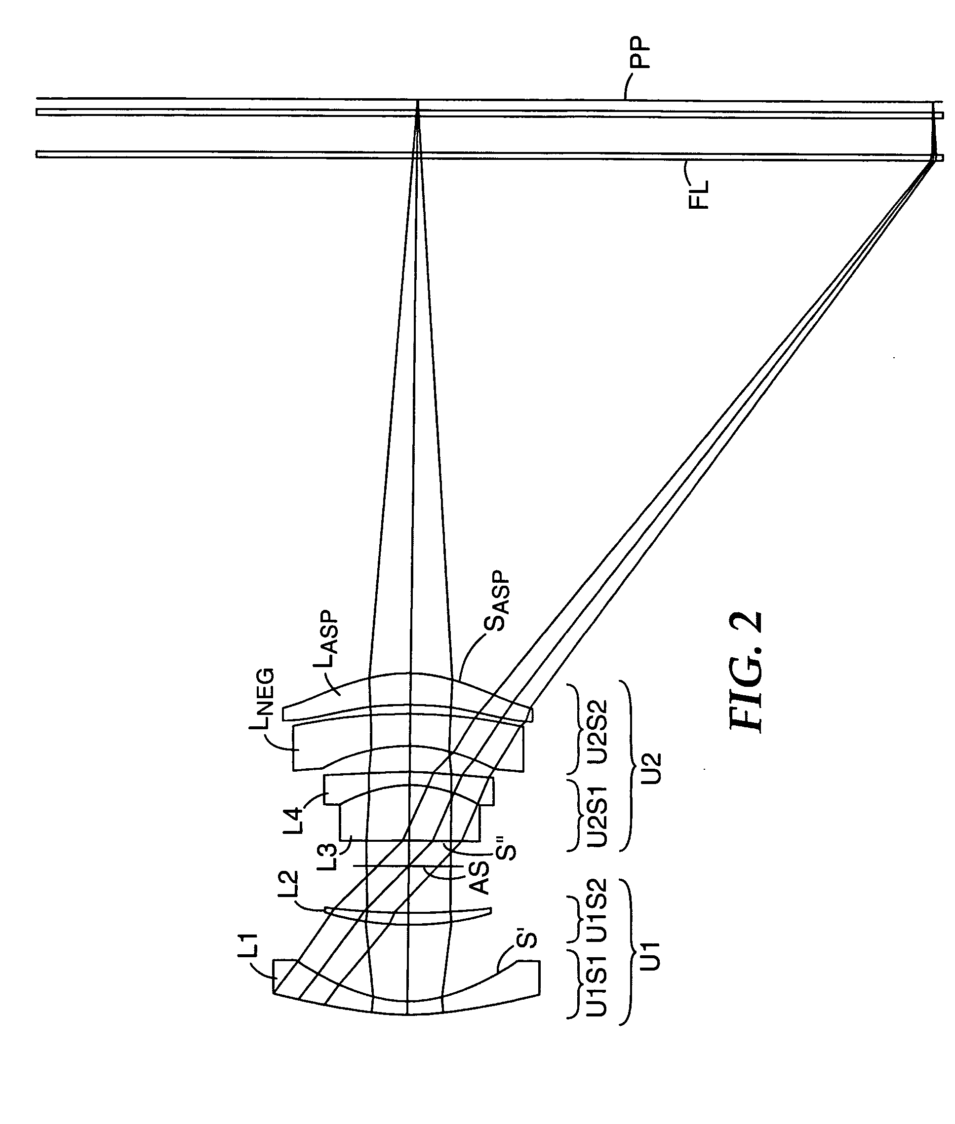 Compact projection lenses for use with large format pixelized panels