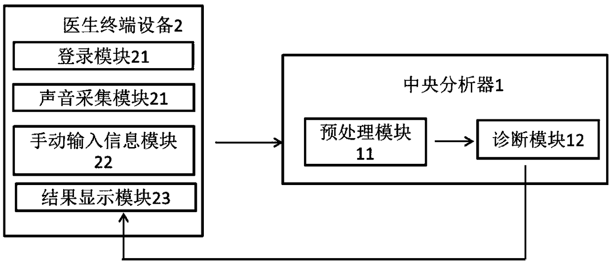 System for diagnosing schizophrenia by utilizing cognitive indexes