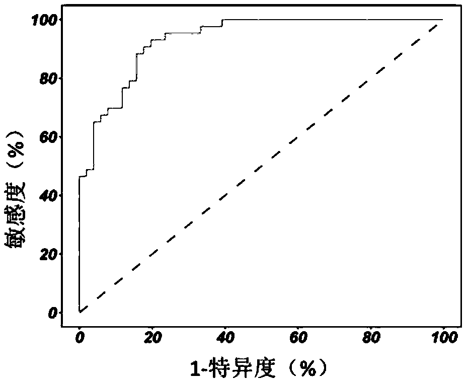 System for diagnosing schizophrenia by utilizing cognitive indexes