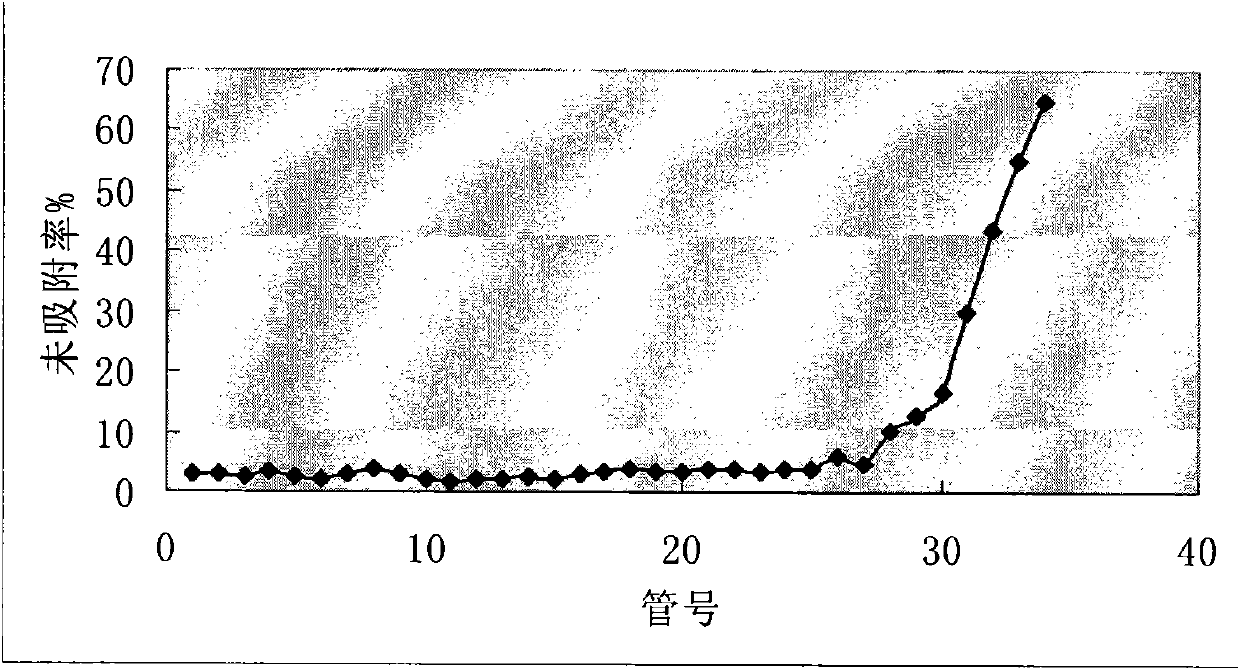 Extraction method of total saponin of Radix Ilicis Asprellae and quality detection method thereof