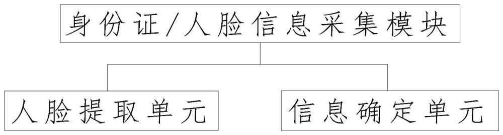 Identity recognition system based on quantum confidential data