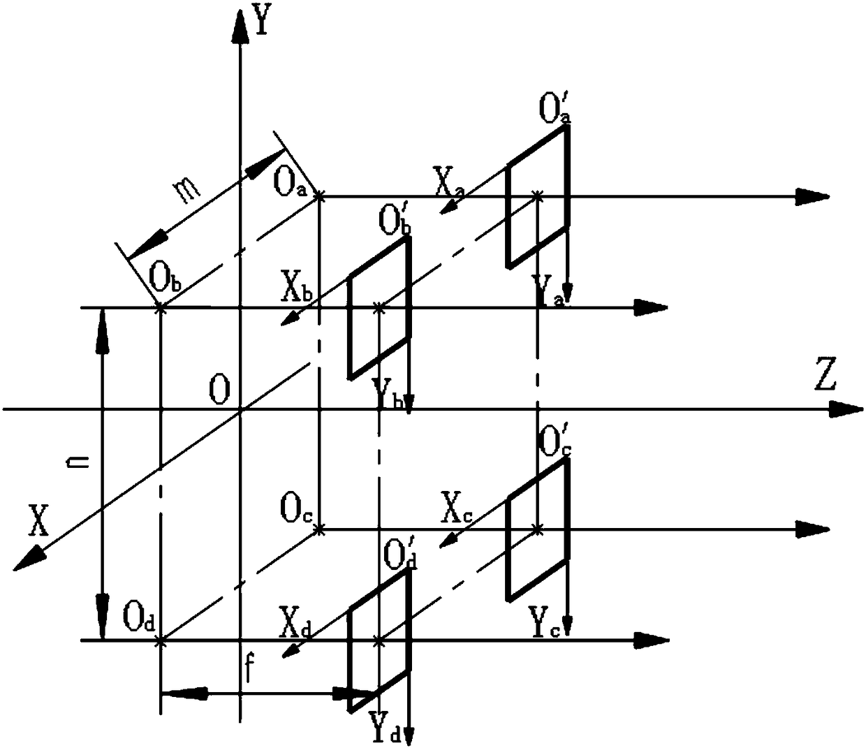 Four-camera planar array feature point matching method and measurement method based on it