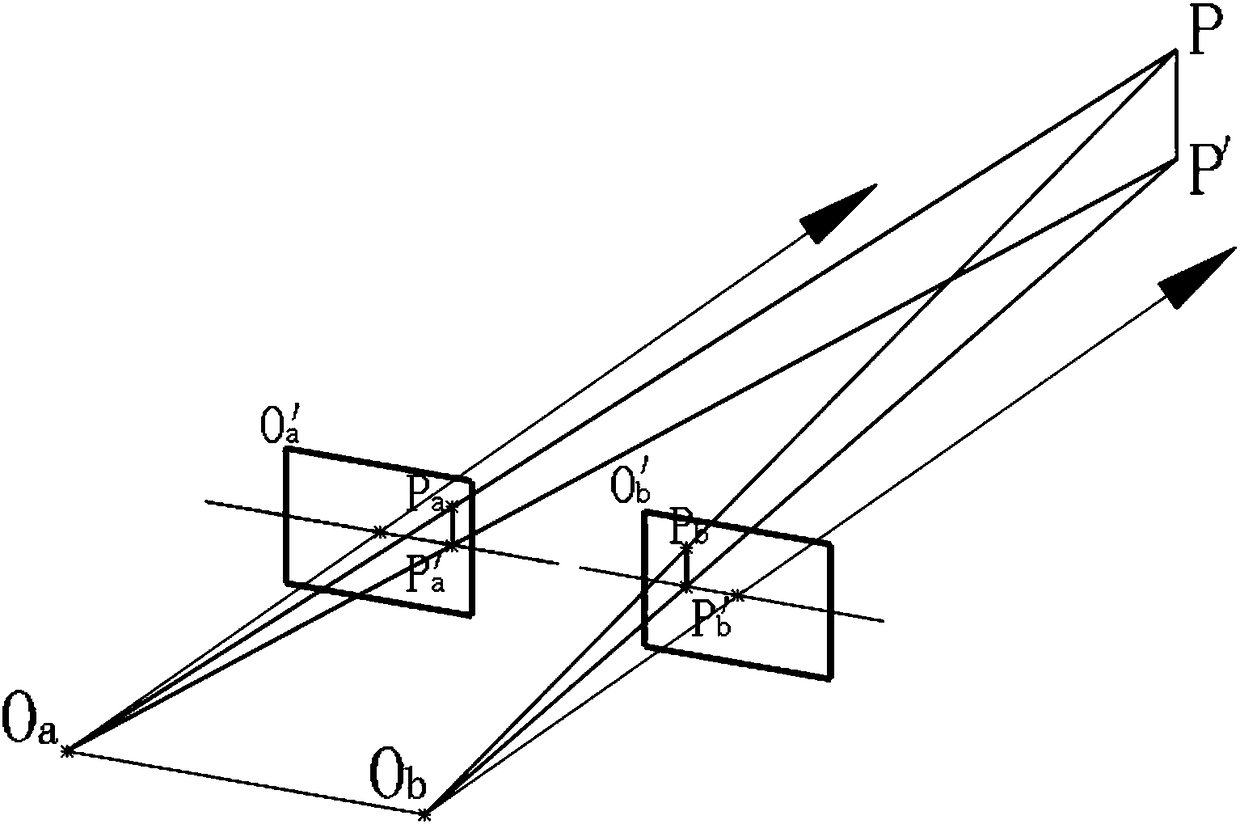 Four-camera planar array feature point matching method and measurement method based on it