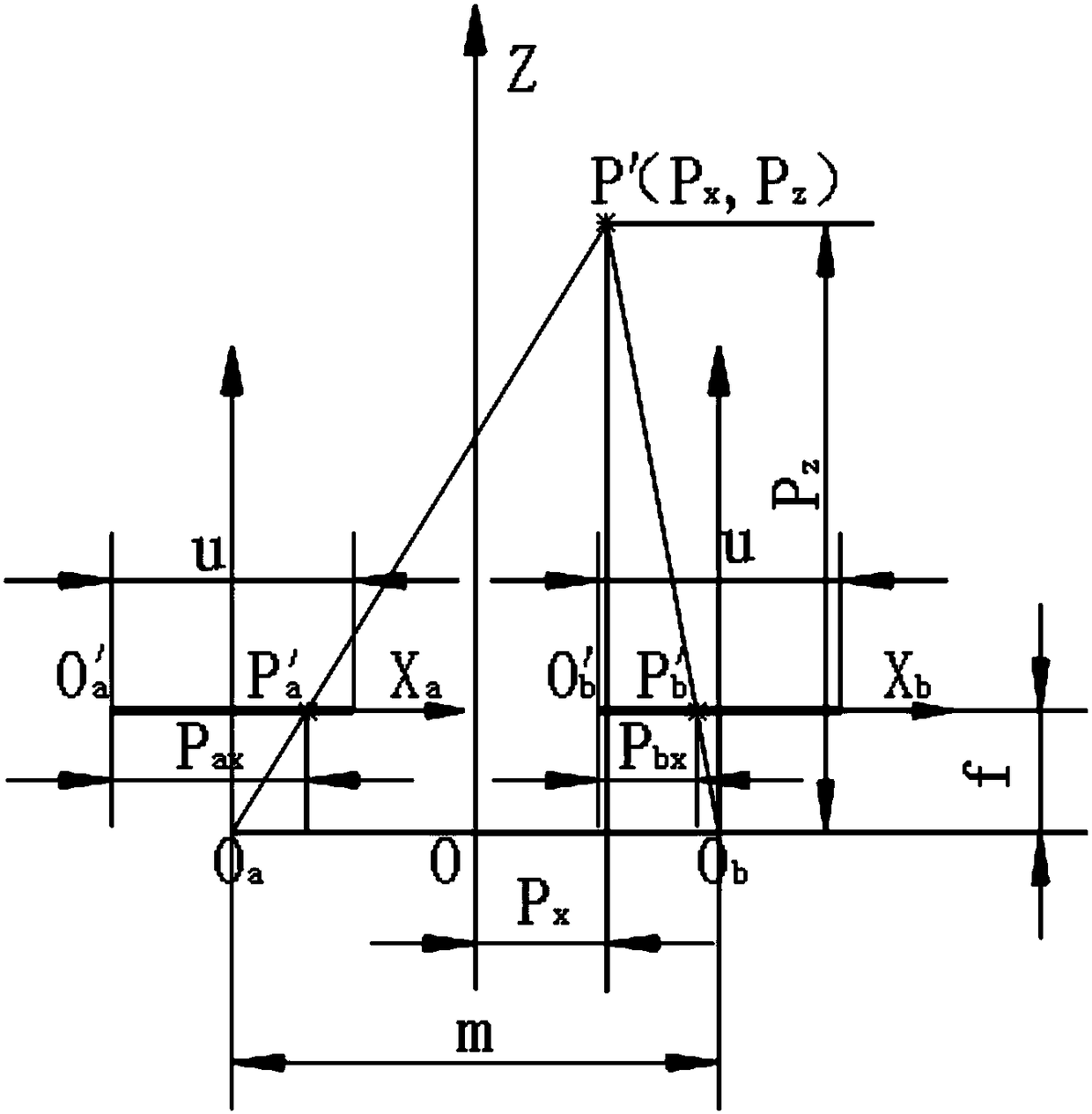 Four-camera planar array feature point matching method and measurement method based on it