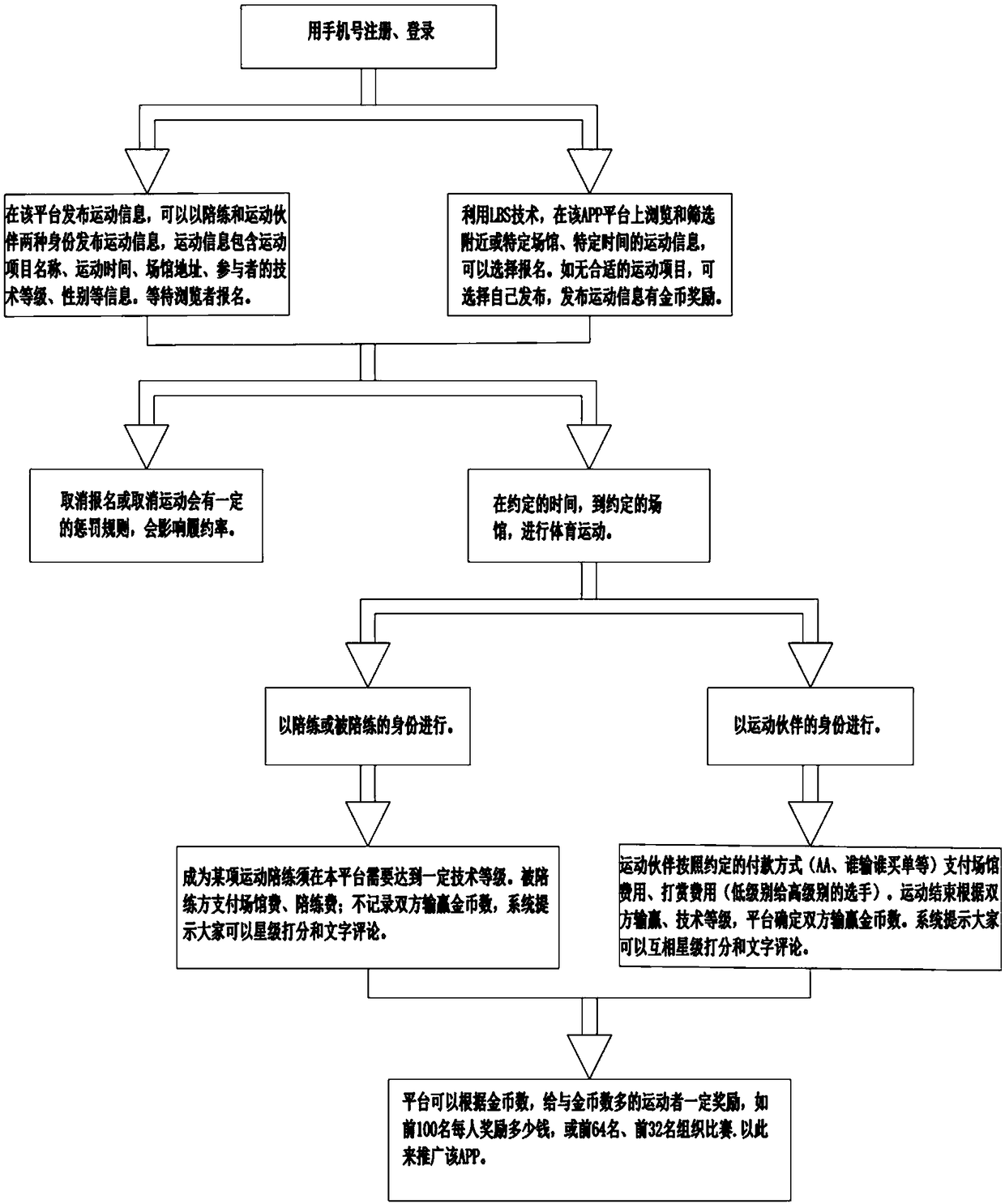 Mobile terminal positioning-based exercise partner appointing method and system