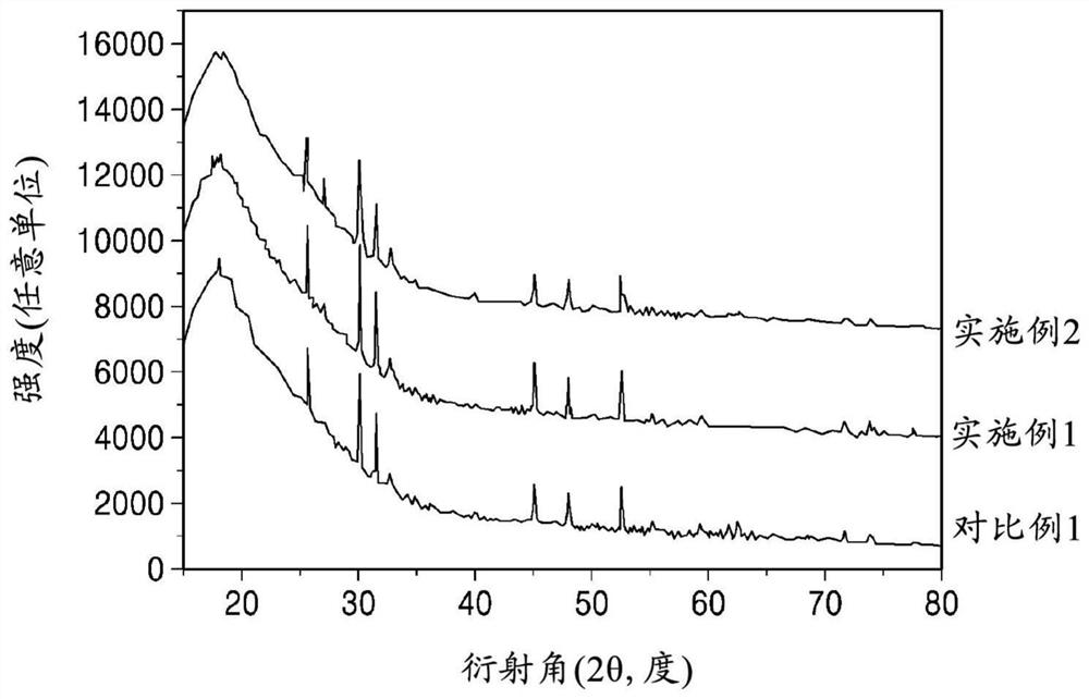 Solid electrolyte, electrochemical cell including solid electrolyte, and method of preparing solid electrolyte