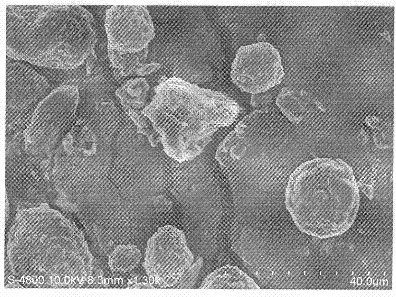 Method for synthesizing mesocarbon microbead micro-nano composite material by microwave radiation method and application of composite material