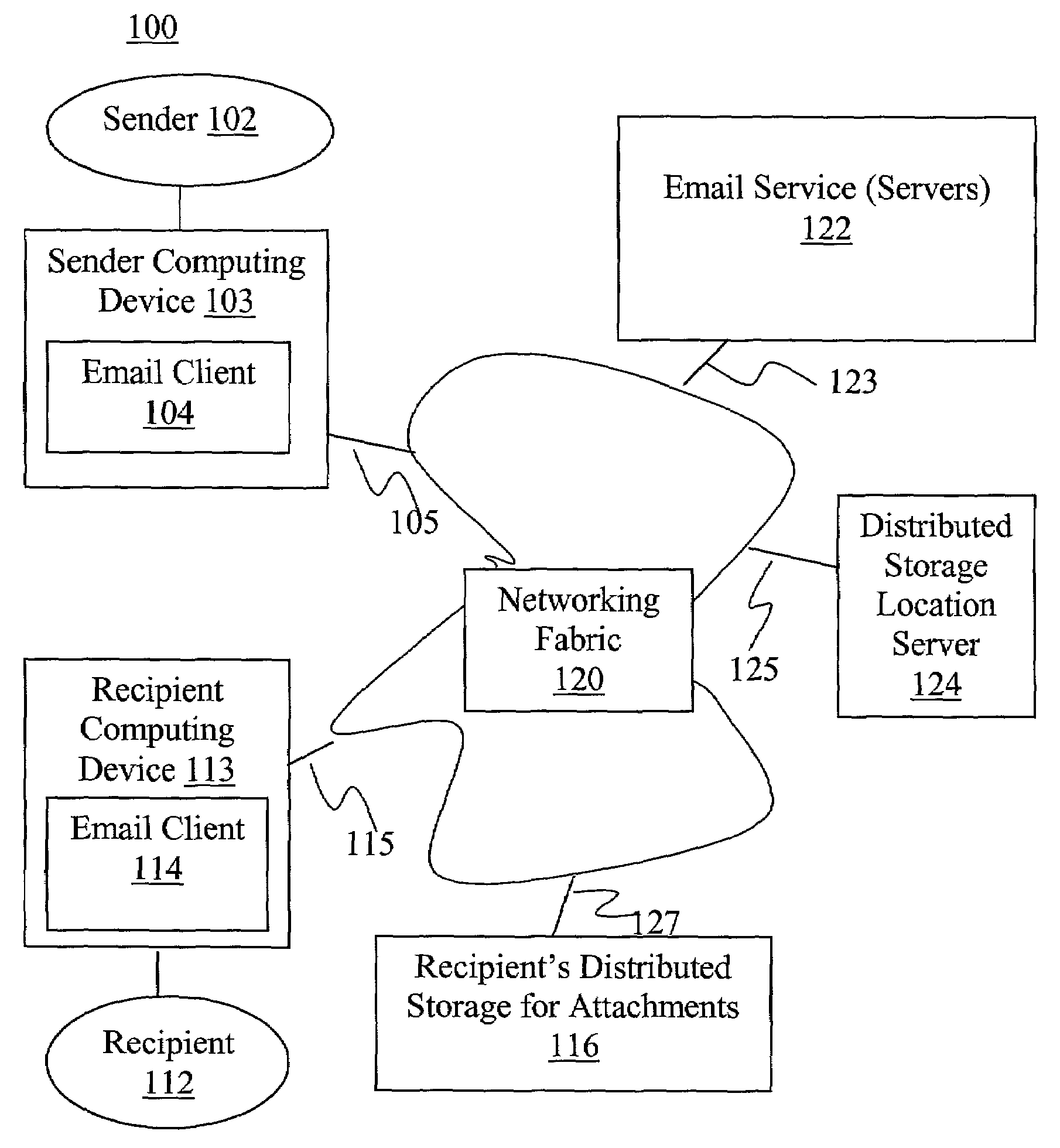 Enhanced email-distributed attachment storage