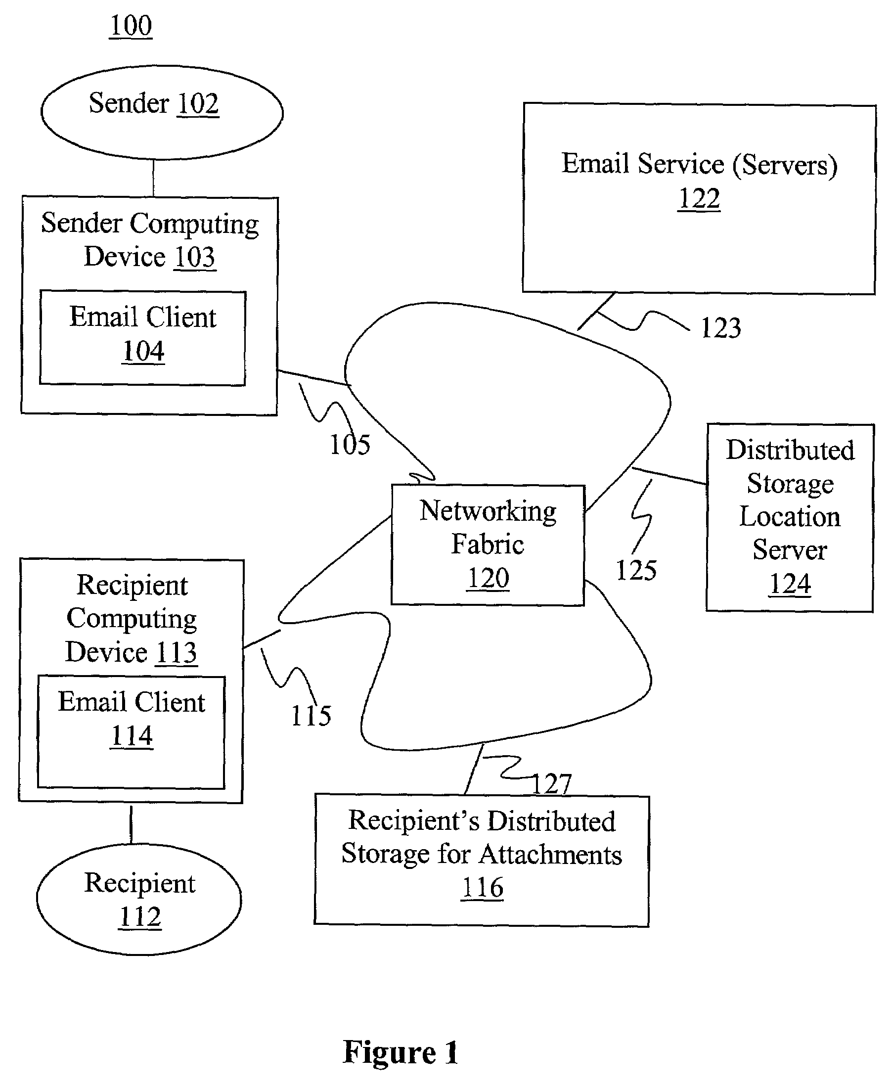 Enhanced email-distributed attachment storage