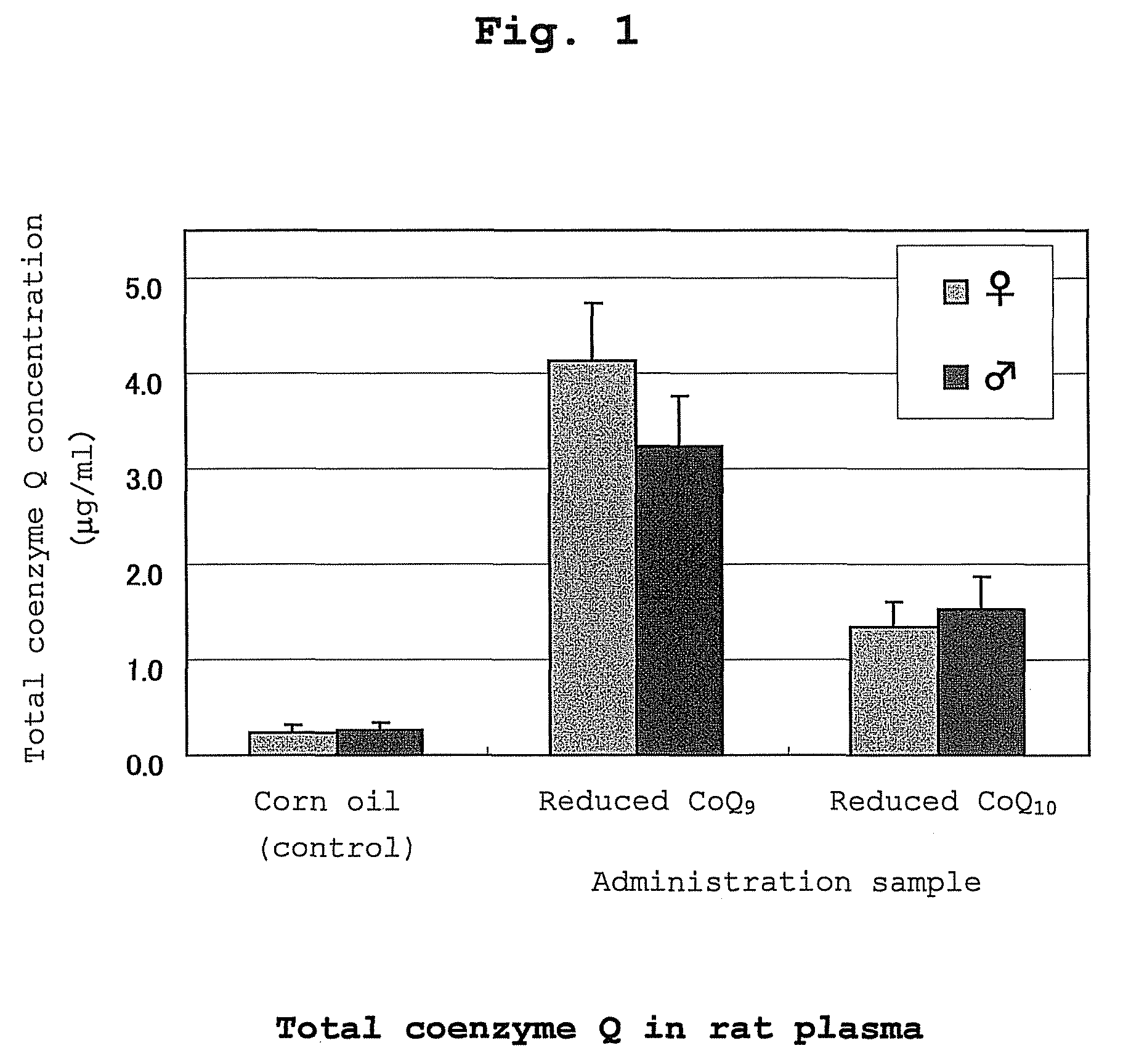 Stabilization method of reduced coenzyme Q10