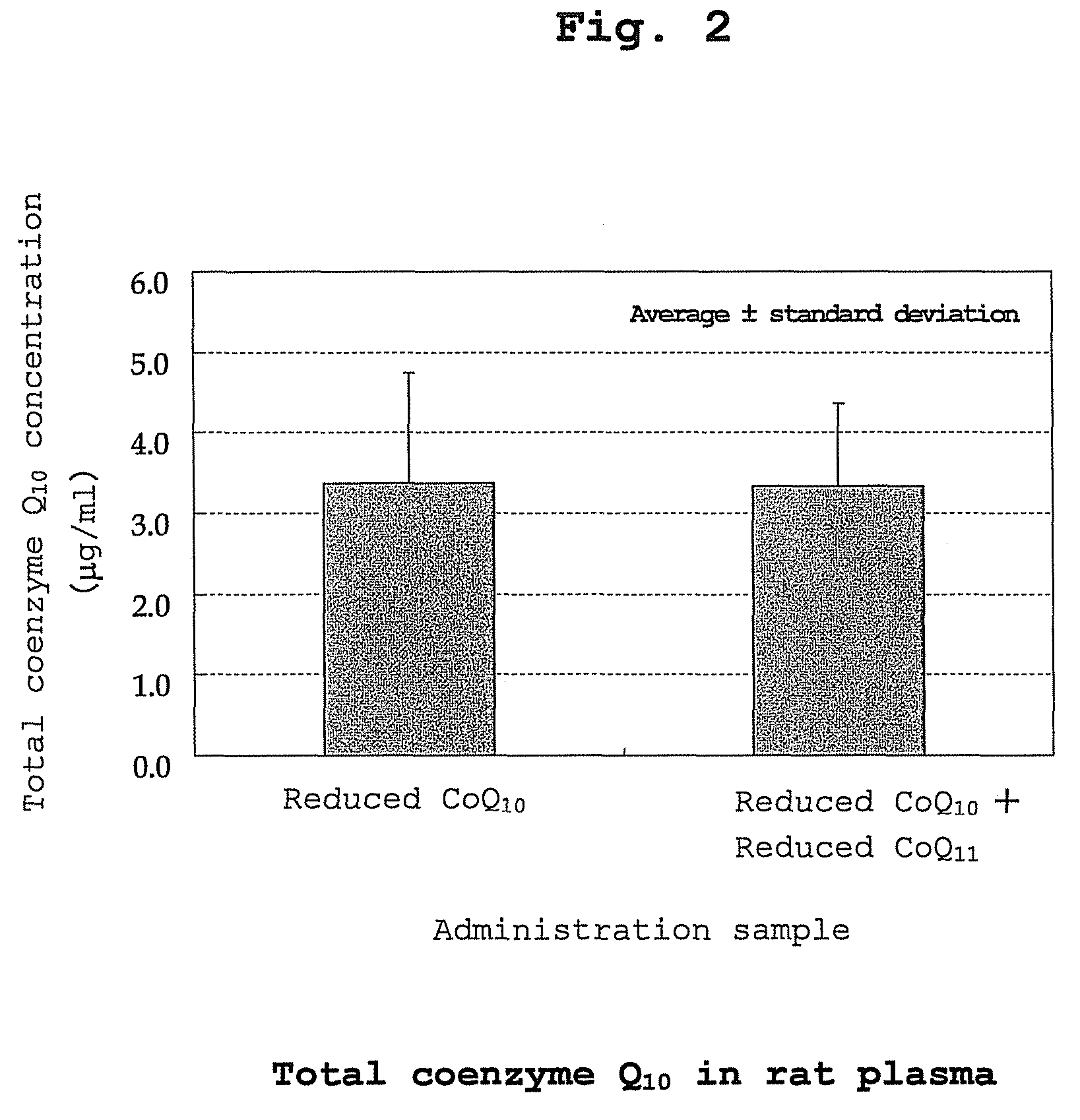 Stabilization method of reduced coenzyme Q10