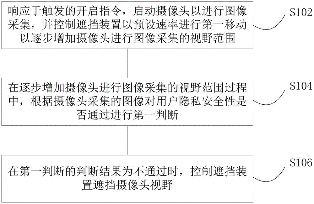 Control method and device of air conditioner