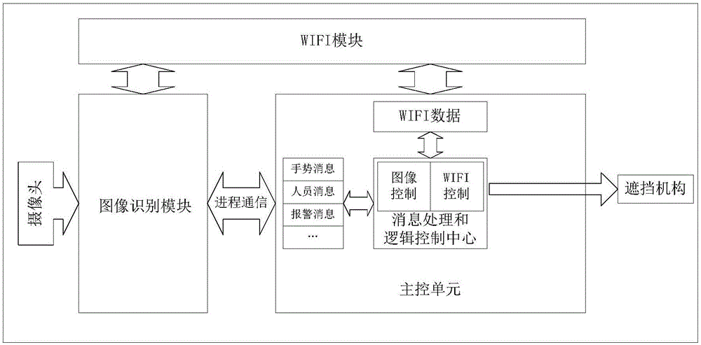 Control method and device of air conditioner