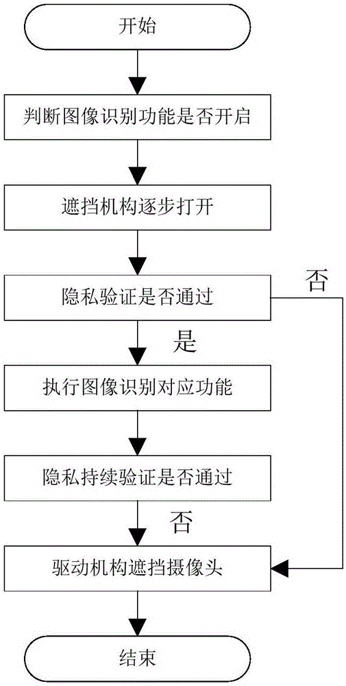 Control method and device of air conditioner