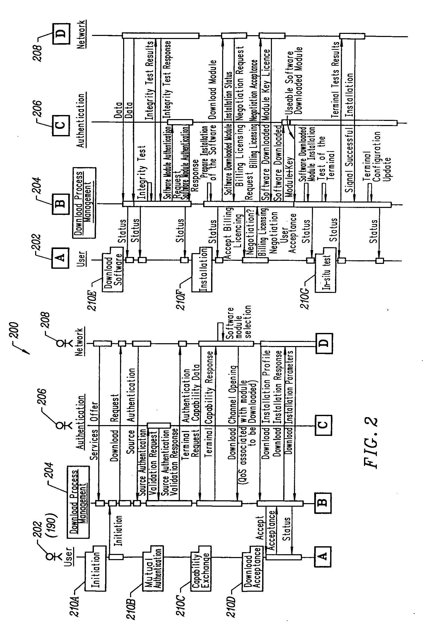 Apparatus and method for a programmable security processor