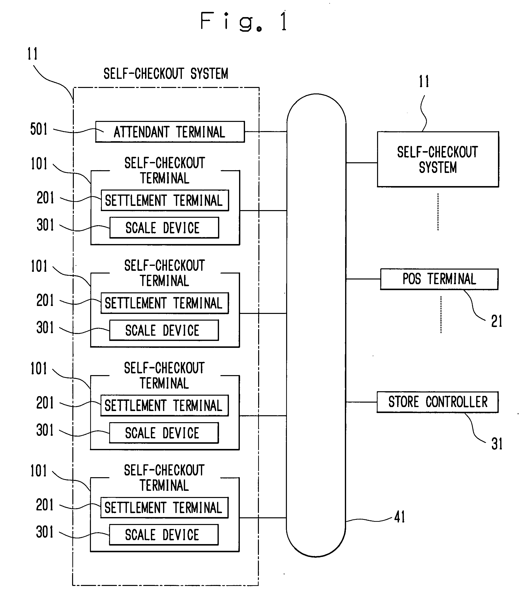 Self-checkout terminal