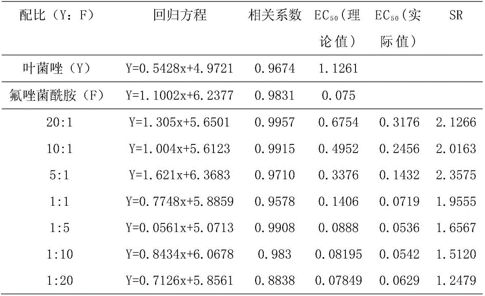 Bactericide composition containing metconazole and fluxapyroxad